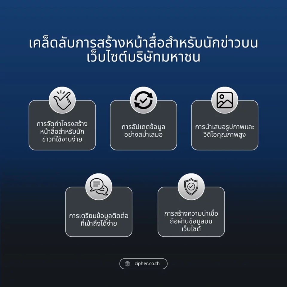เคล็ดลับ การสร้างหน้าสื่อสำหรับนักข่าวบนเว็บไซต์บริษัทมหาชน