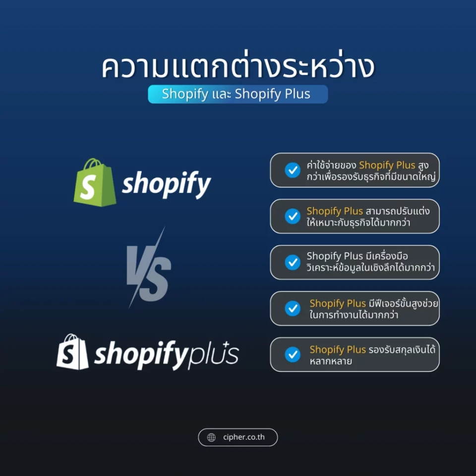 ความแตกต่างระหว่าง Shopify และ Shopify Plus