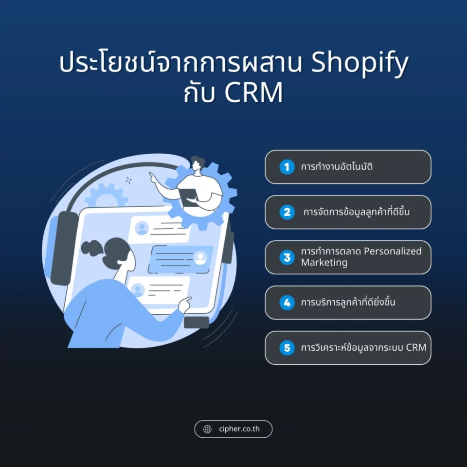 ประโยชน์จากการผสาน Shopify กับ CRM