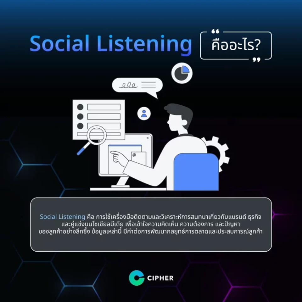 Social Listening คืออะไร?