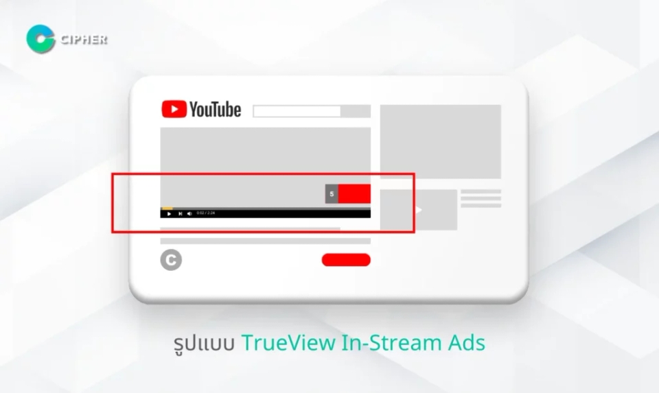 Youtube Ads- TrueView In-Stream Ads