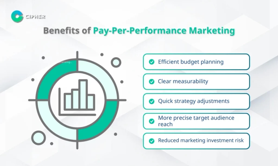 Benefits of Pay-Per-Performance Marketing
