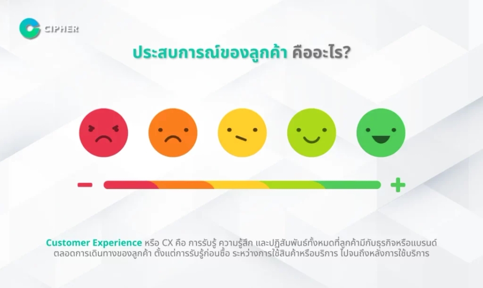 วิธีวัด Customer Experience - ประสบการณ์ของลูกค้า คืออะไร?