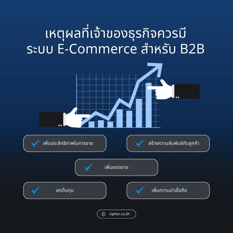เหตุผลที่เจ้าของธุรกิจควรมีระบบ E-Commerce สำหรับ B2B