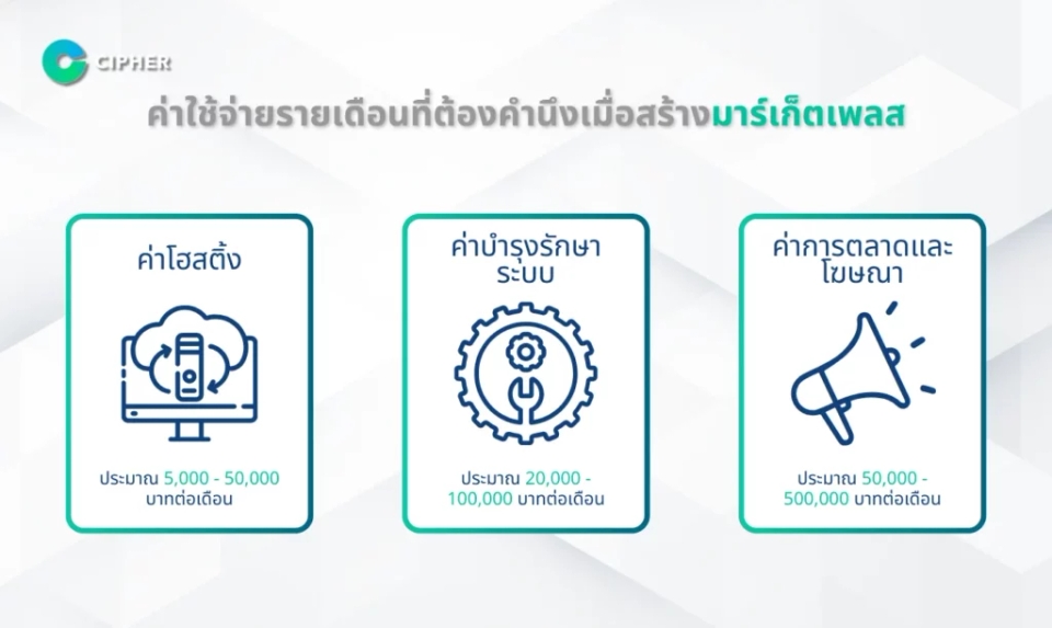 ต้นทุนพัฒนา Marketplace - ค่าใช้จ่าย