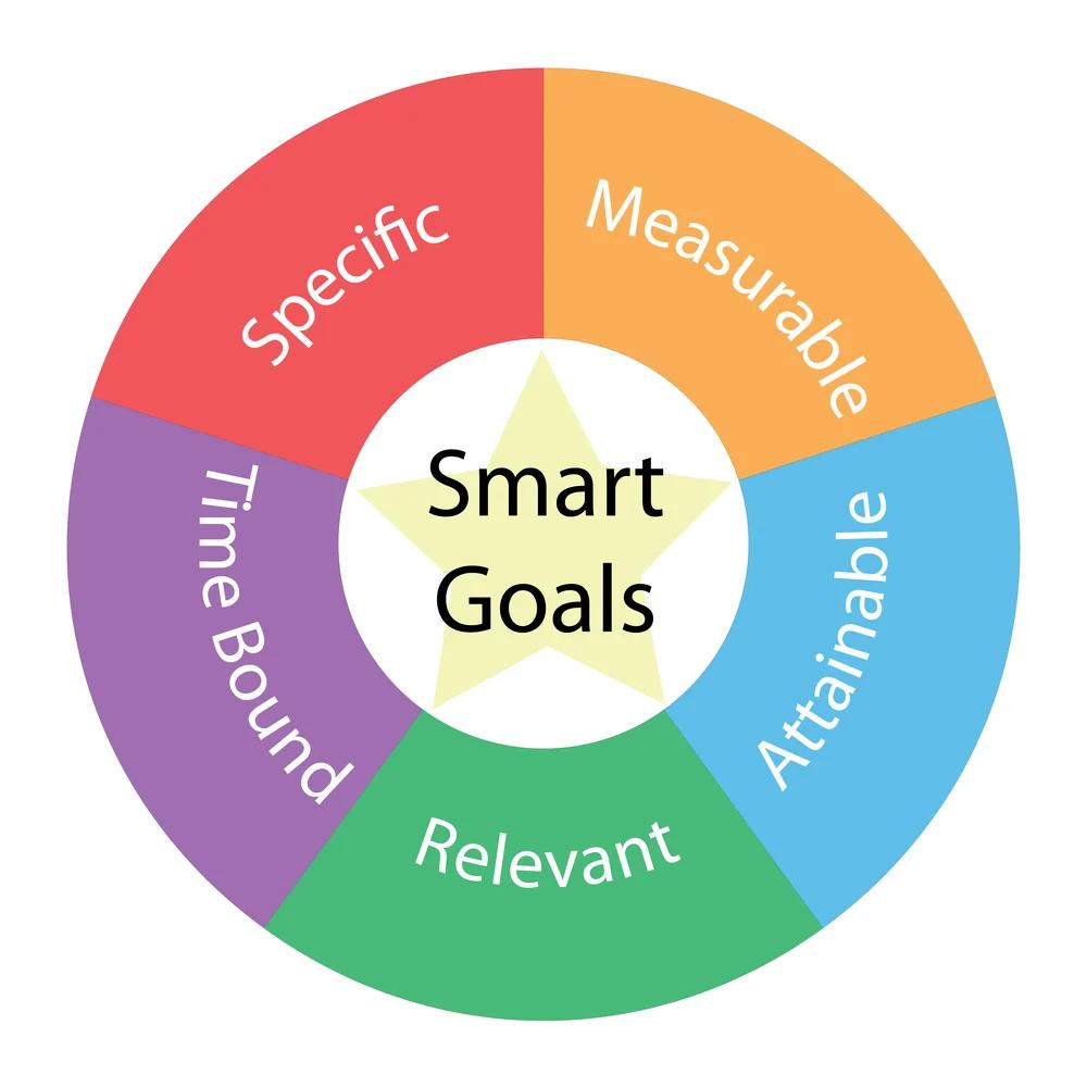 6 ตัวอย่าง Smart Goal ที่ทำให้คุณเป็นนักการตลาดที่ดีขึ้น