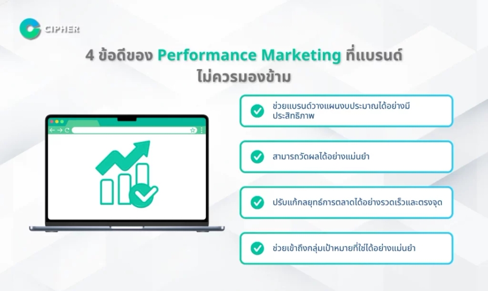 เปลี่ยนงบเป็นผลลัพธ์ด้วย Pay-Per-Performance Agencies - 4 ข้อดีของ Performance Marketing ที่แบรนด์ไม่ควรมองข้าม