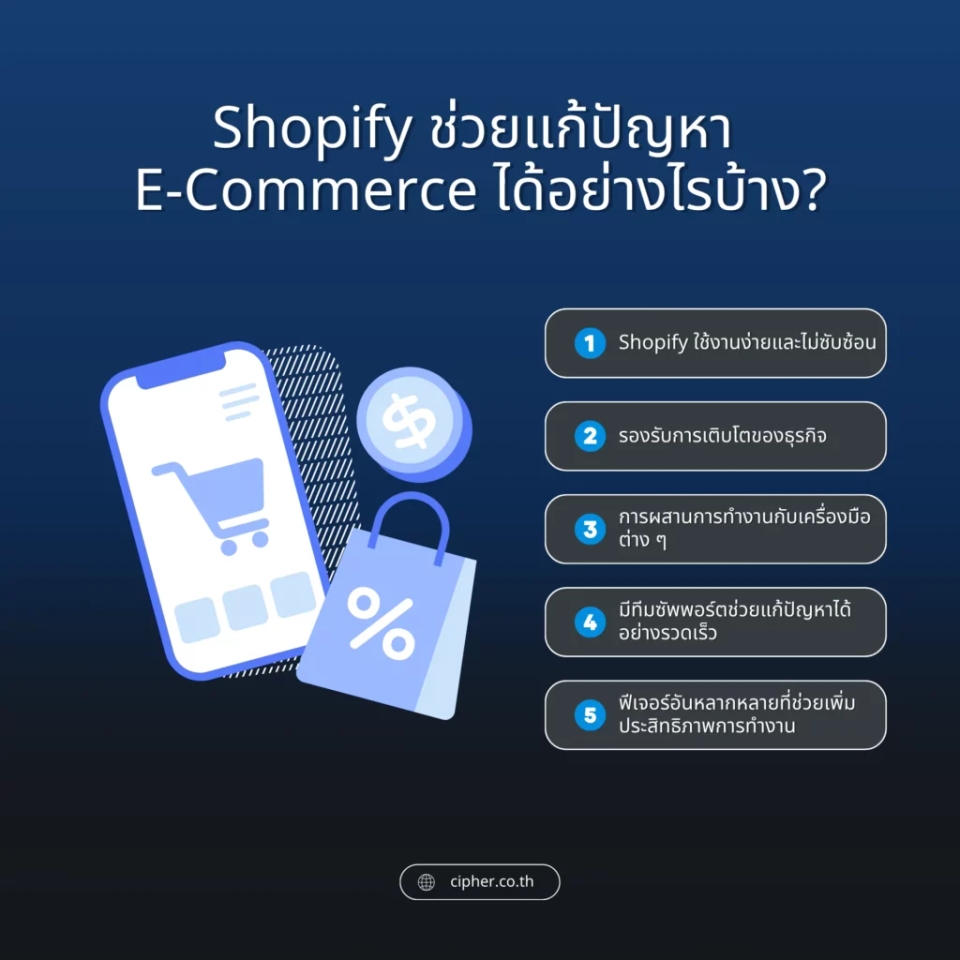 Shopify ช่วยแก้ปัญหา E-Commerce ได้อย่างไร