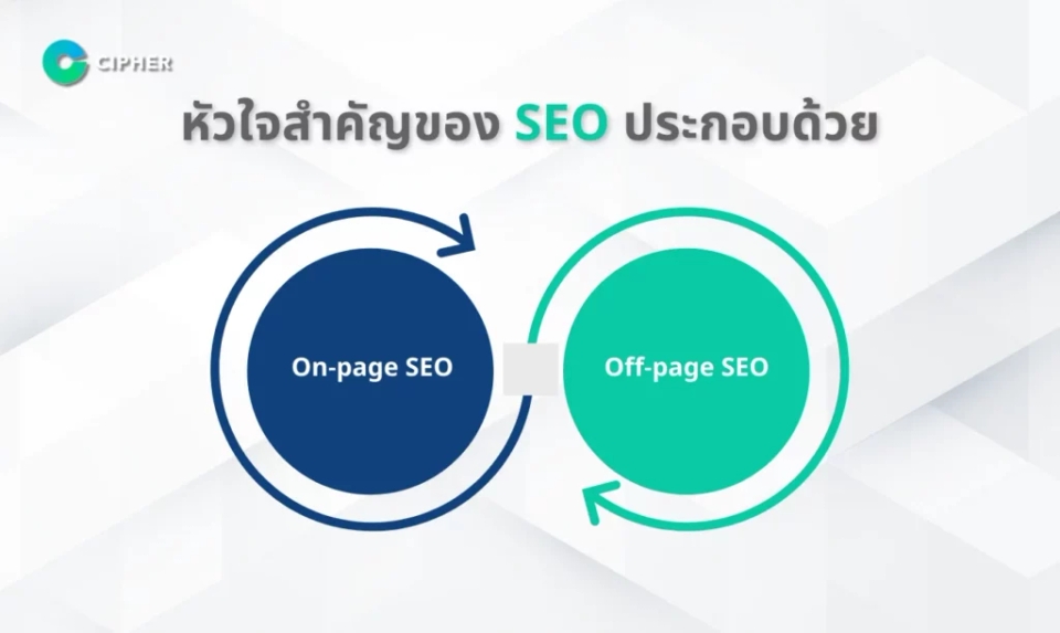 หัวใจของ SEO คืออะไร