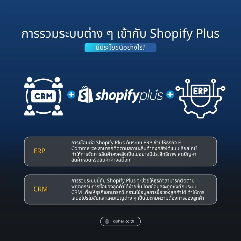 การรวมระบบ ERP และ CRM เข้ากับ Shopify Plus