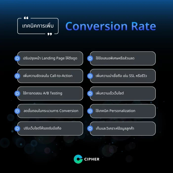 เทคนิคการเพิ่ม Conversion Rate