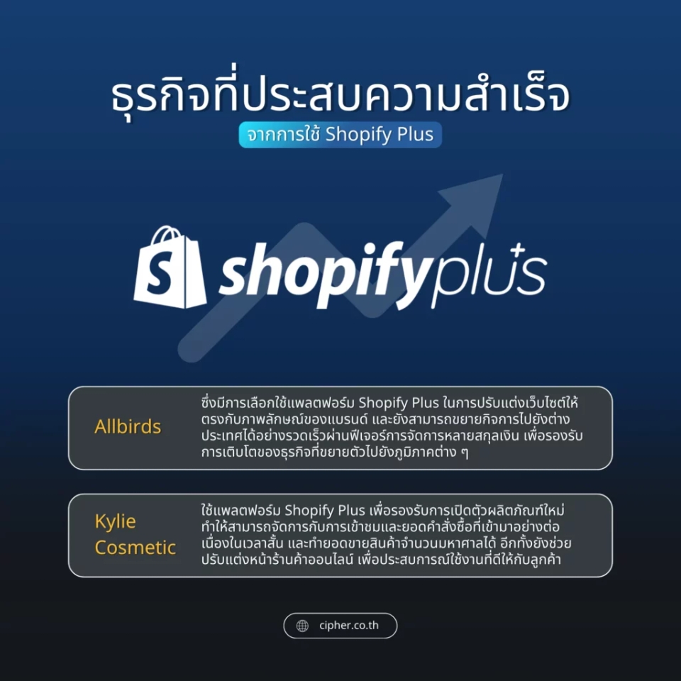 ธุรกิจที่ประสบความสำเร็จ Shopify Plus