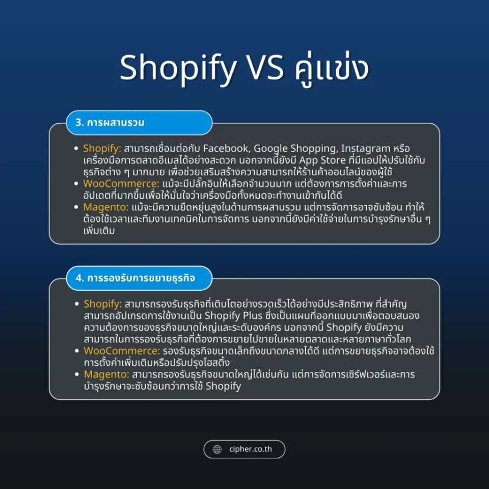 การผสานรวม Shopify กับแพลตฟอร์มอื่น