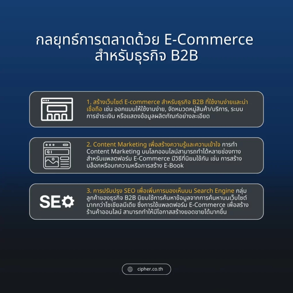 กลยุทธ์การตลาดด้วย E-Commerce สำหรับธุรกิจ B2B