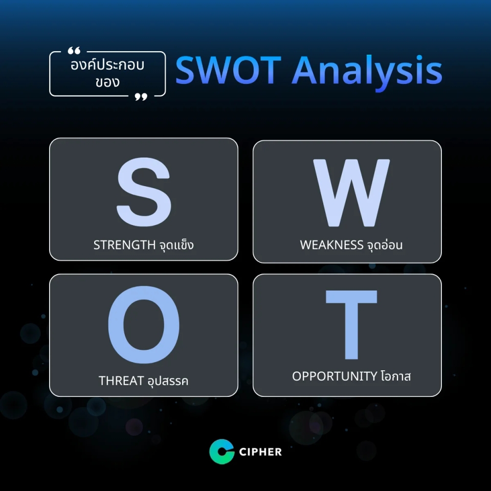 องค์ประกอบของ SWOT Analysis