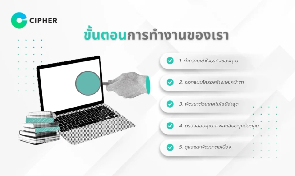 รับทำเว็บบริษัทการเงิน