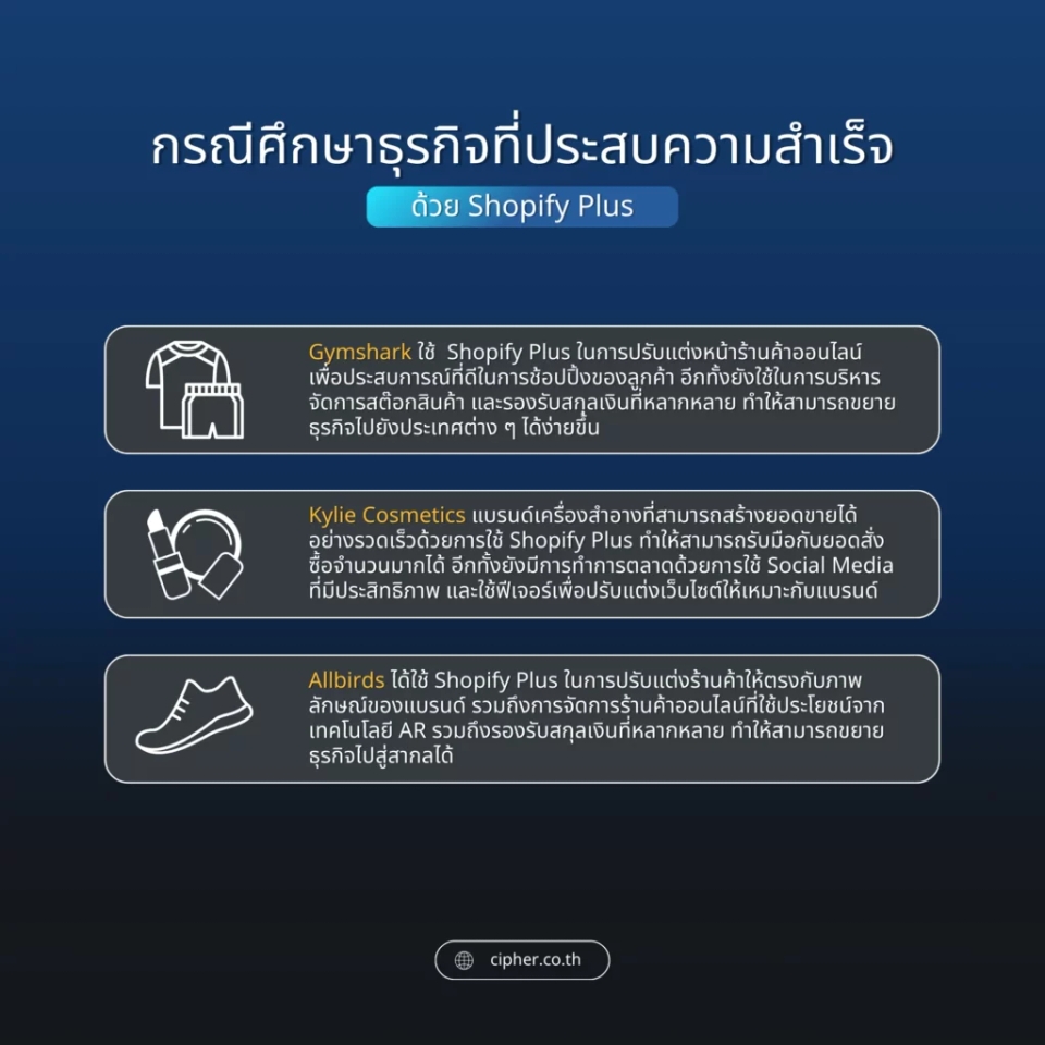 กรณีศึกษาธุรกิจที่ประสบความสำเร็จด้วย Shopify Plus