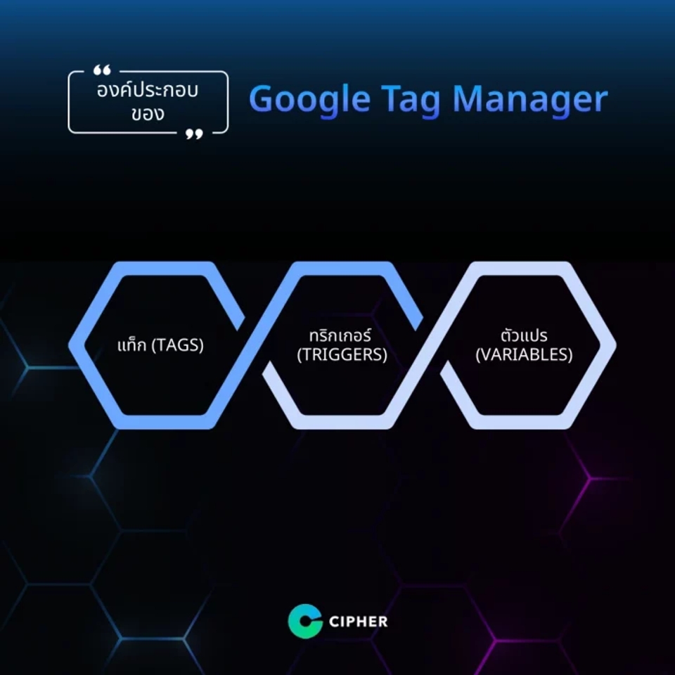 องค์ประกอบของ Google Tag Manager