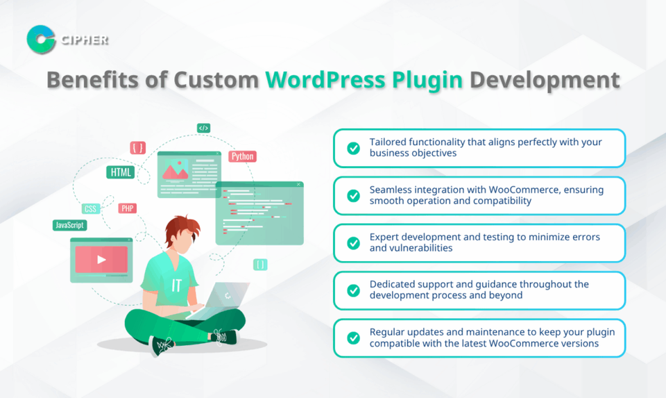 WordPress Plugin Supports WooCommerce: Enhance Your Online Store with Cipher's Custom Development Services