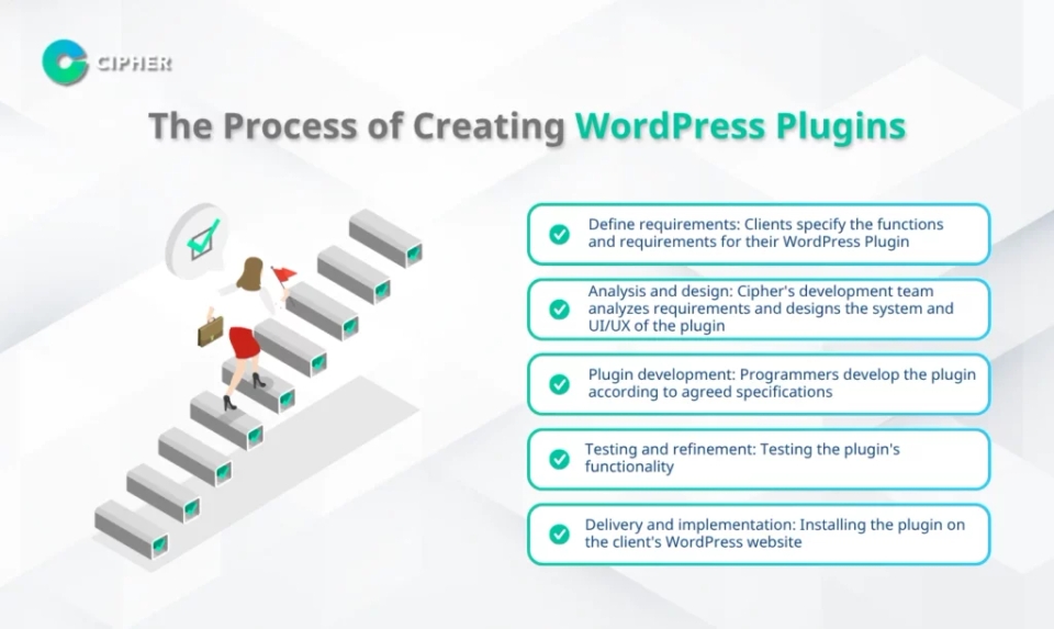 What is a WordPress Plugin Service? - The Process of Creating WordPress Plugins