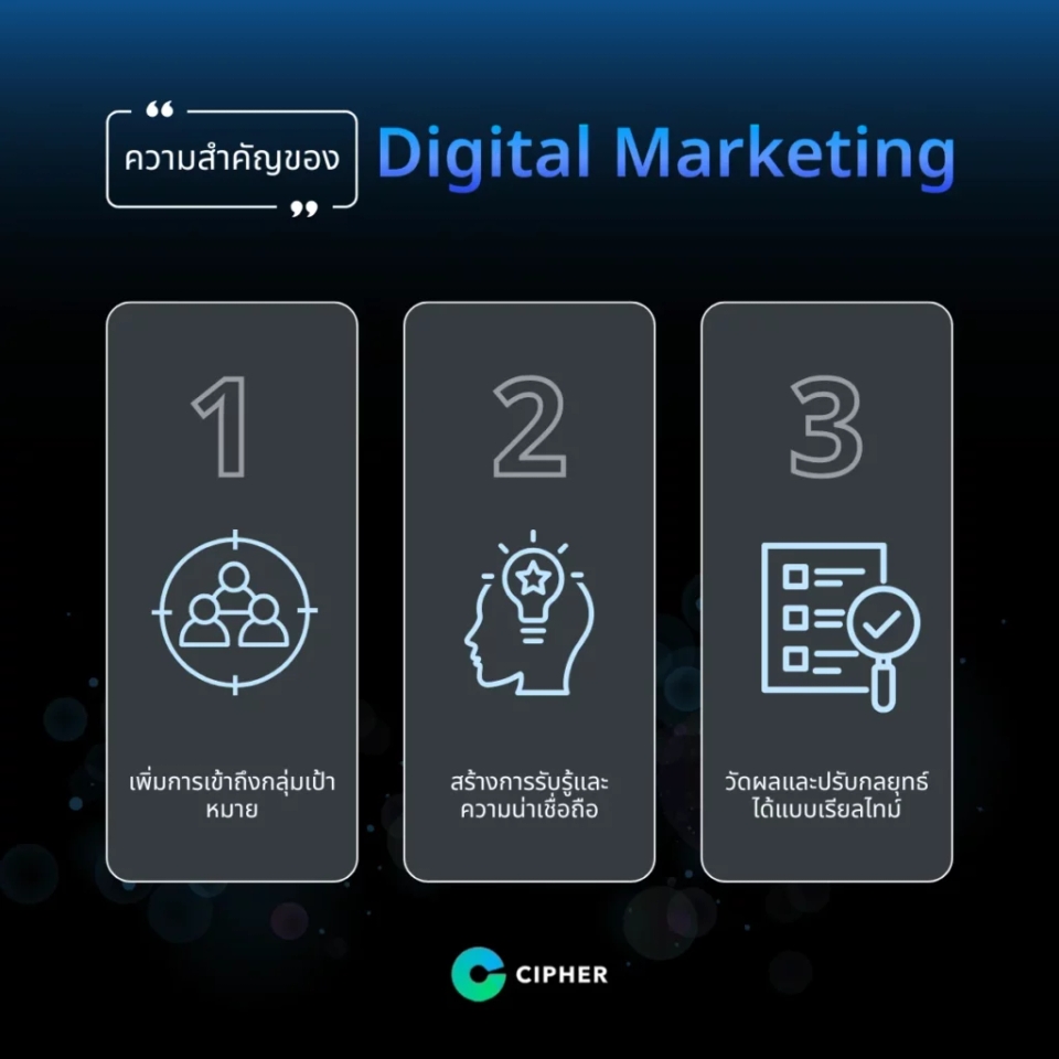 Digital Marketing คืออะไร? การตลาดยุคใหม่ที่ธุรกิจต้องรู้
