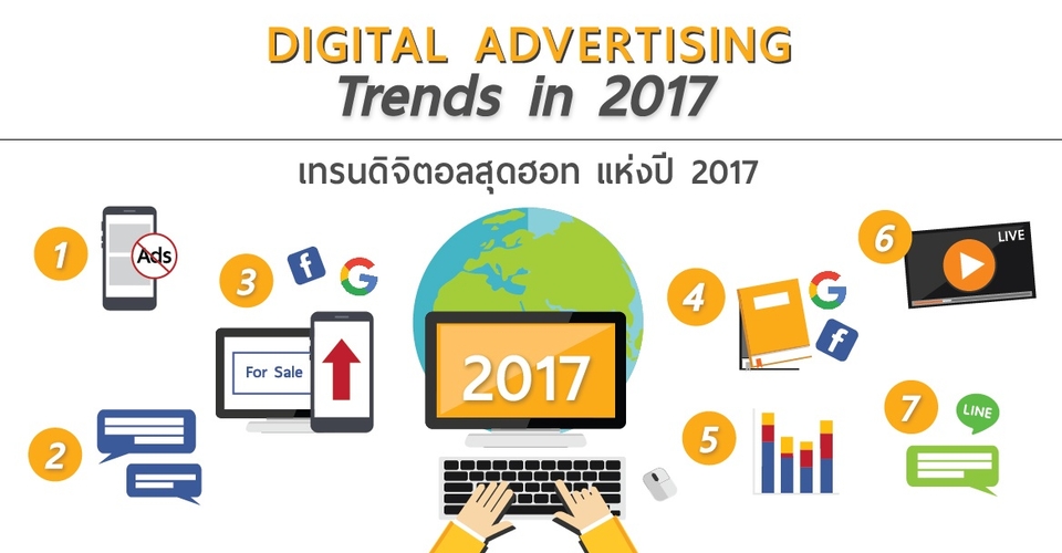 เทรนดิจิตอลปี 2017 ที่นักการตลาดออนไลน์ควรรู้ไว้