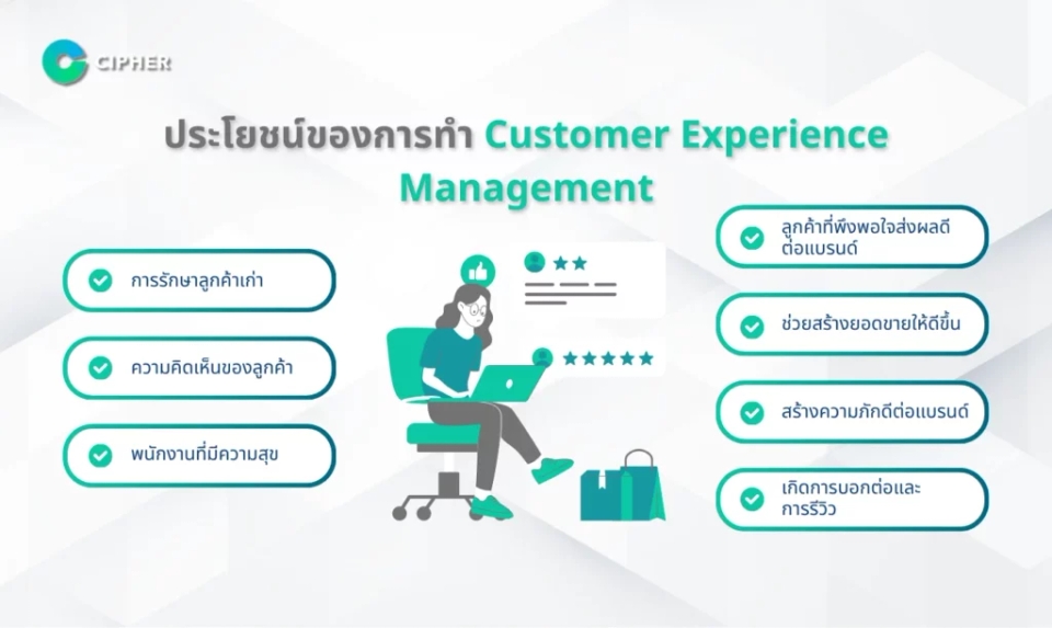 ประโยชน์ของการออกแบบ Customer Experience อย่างมีกลยุทธ์