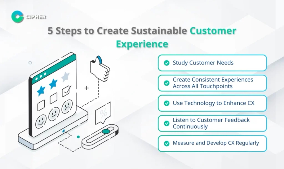 Digital Customer Experience - What is Customer Experience and Why is it Important?