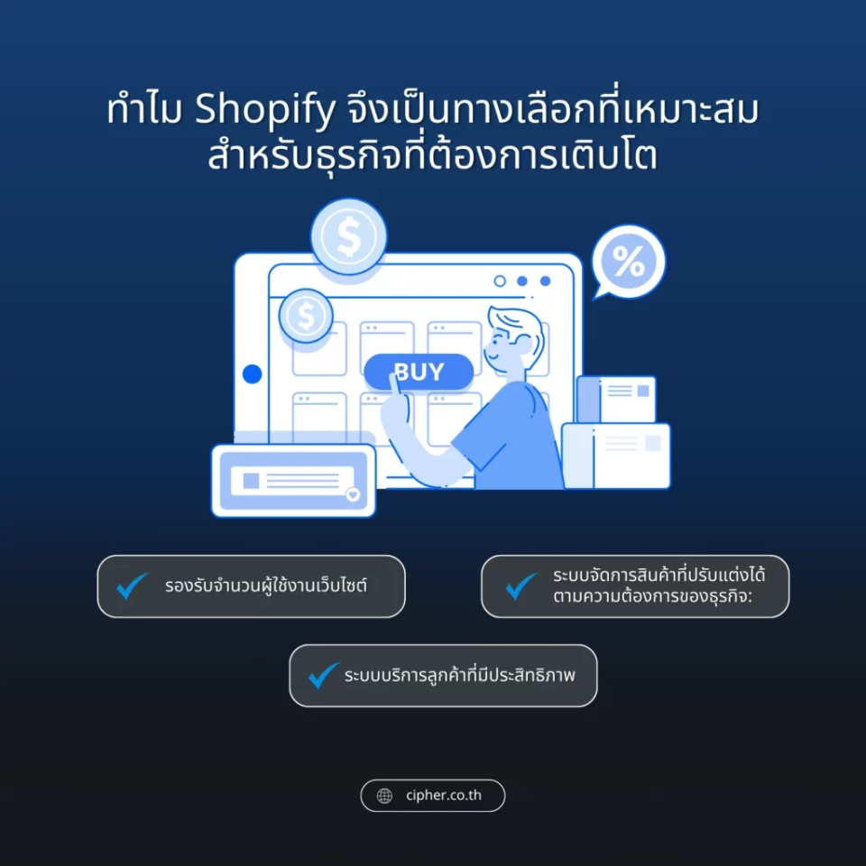 ทำไม Shopify จึงเป็นทางเลือกที่เหมาะ