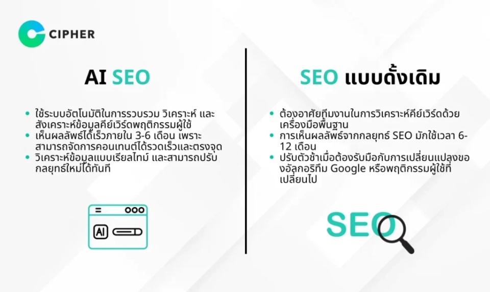 ใช้ AI SEO แล้วเติบโต 300%