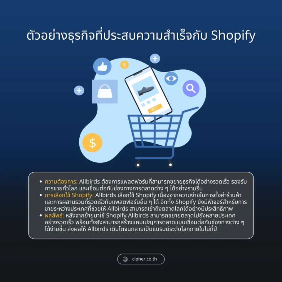 Allbirds ตัวอย่างธุรกิจที่ประสบความสำเร็จกับ Shopify