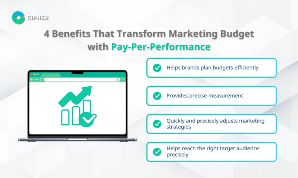 Transform Marketing Budget with Pay-Per-Performance - 4 Benefits That Transform Marketing Budget with Pay-Per-Performance