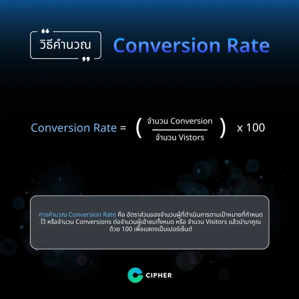 วิธีคำนวณ Conversion Rate