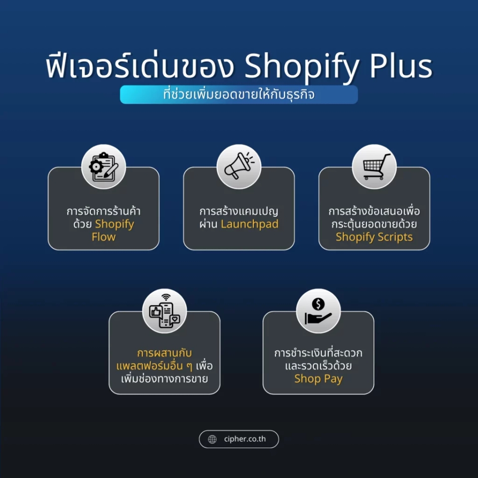 ฟีเจอร์เด่น Shopify Plus