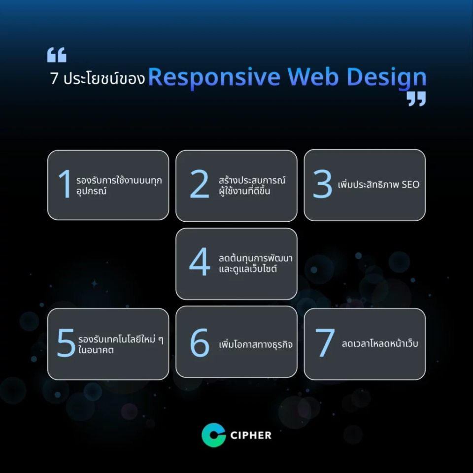 7 ประโยชน์ของ Responsive Web Design