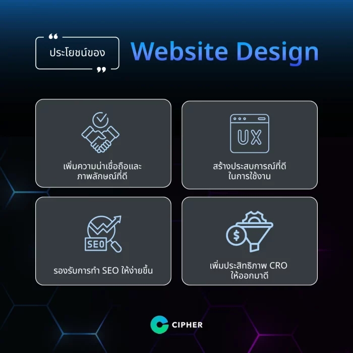 ประโยชน์ของ Website Design