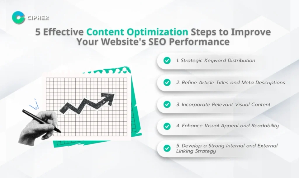 Content Optimization