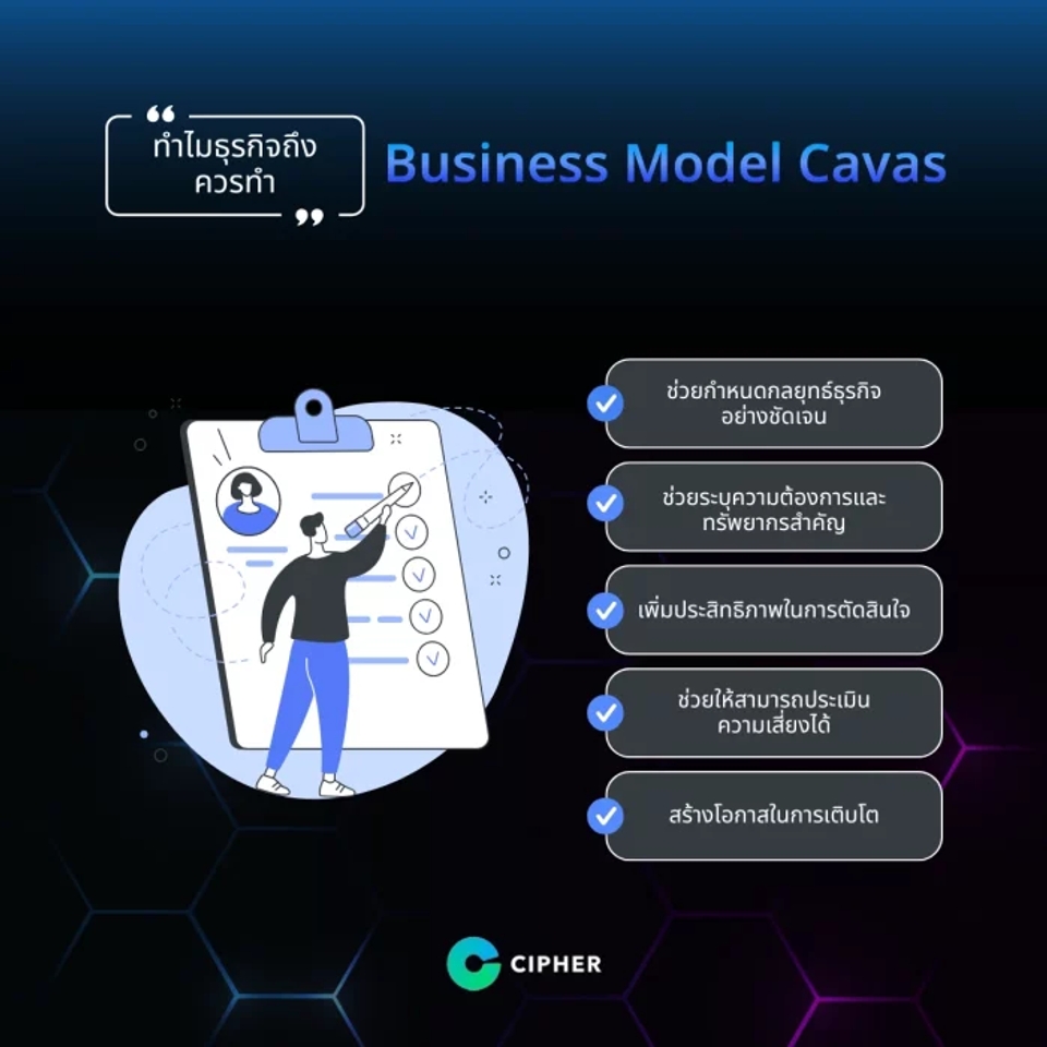 ทำไมทุกธุรกิจควรทำ Business Model Canvas?