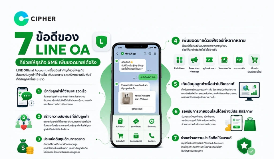 LINE OA เครื่องมือการตลาดสำคัญสำหรับธุรกิจ SME ที่ช่วยเพิ่มยอดขายได้จริง