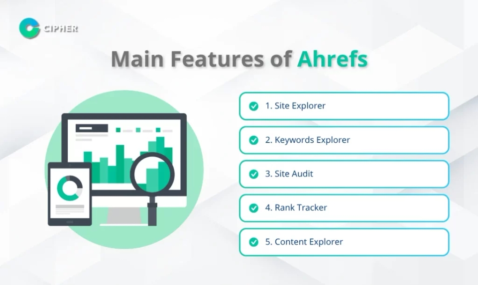 Main Features of Ahrefs