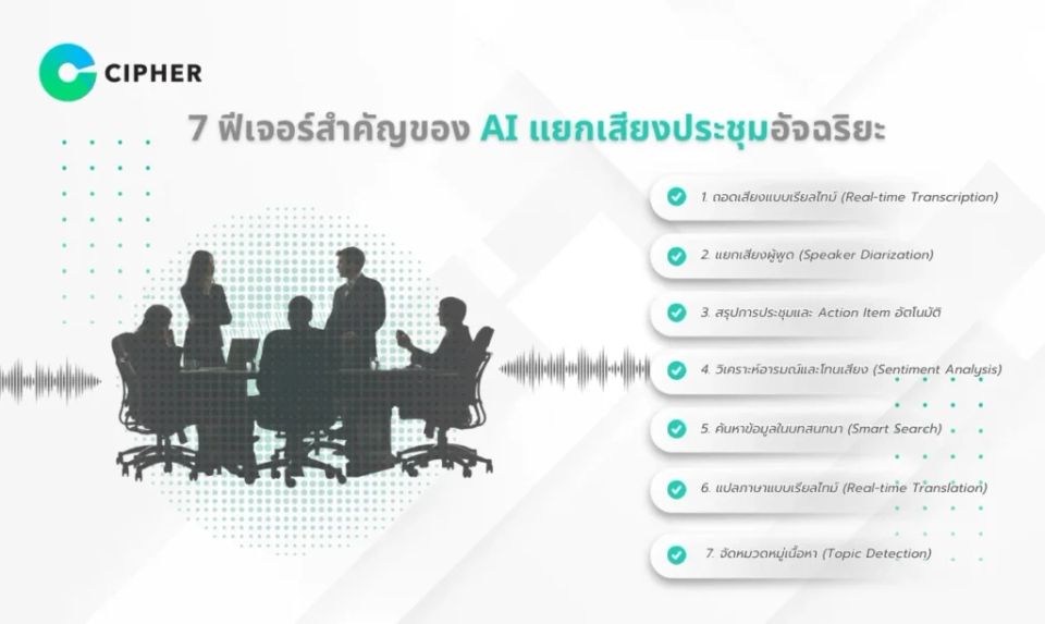 AI แยกเสียง