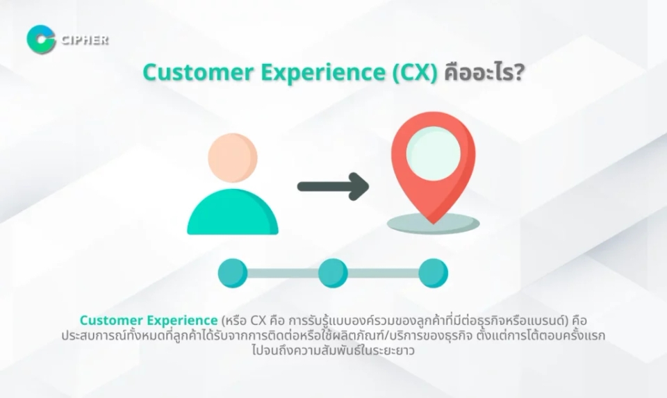 Customer Experience vs Customer Service