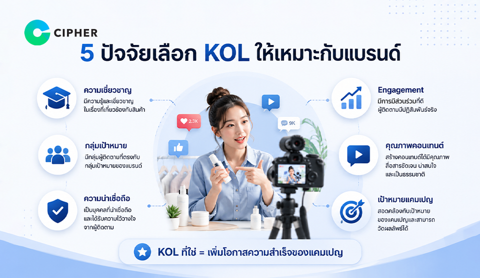 ขั้นตอนในการทำ KOL Marketing ให้ได้ผล
