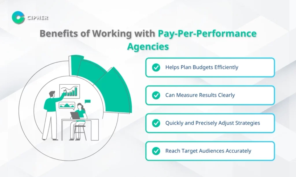 Pay-Per-Performance Agency - Benefits of Working with Pay-Per-Performance Agencies