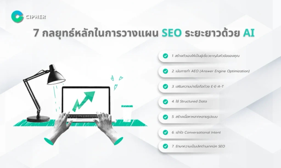วางแผนกลยุทธ์ SEO