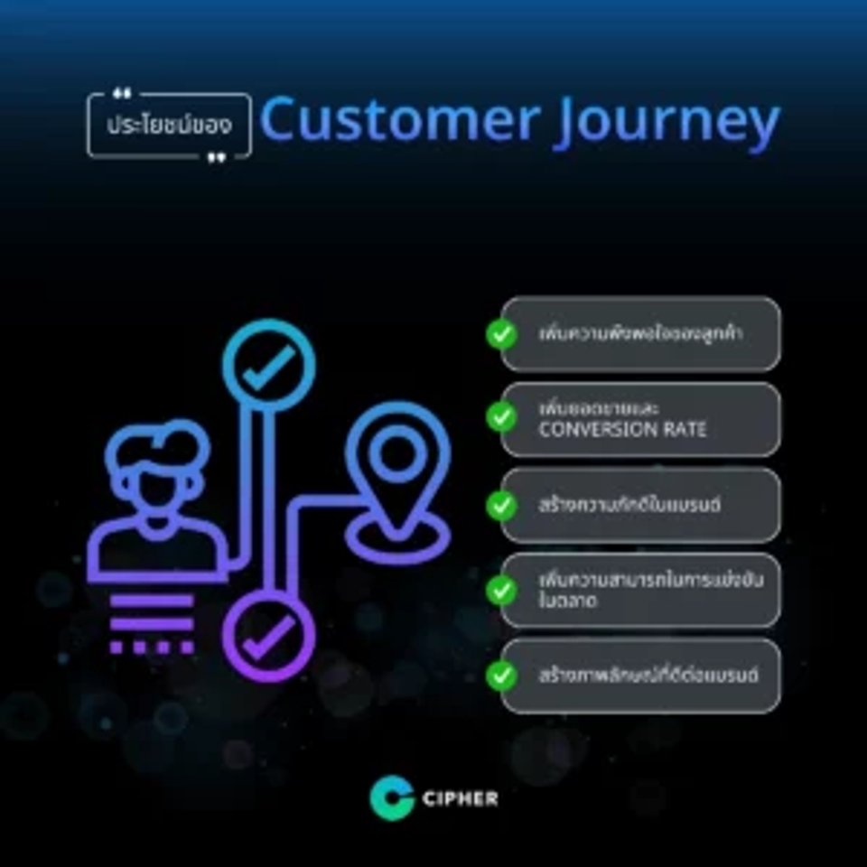 Key Elements of the Customer Journey Map