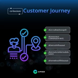 Key Elements of the Customer Journey Map