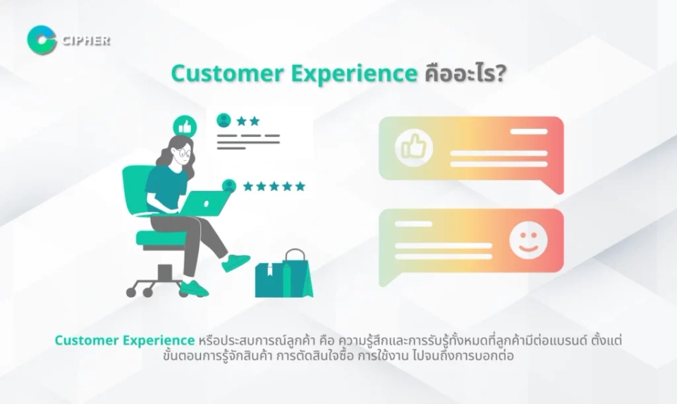 พัฒนา Customer Experience เพิ่มยอดขาย - Customer Experience คืออะไร?