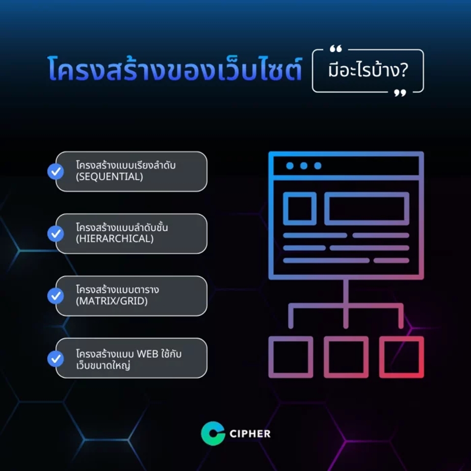 โครงสร้างหน้าแรกเว็บไซต์