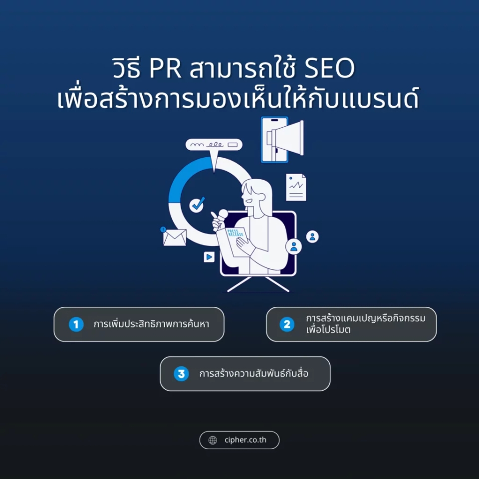 แนวทางสำหรับ PR ในการทำเว็บไซต์บริษัทมหาชน